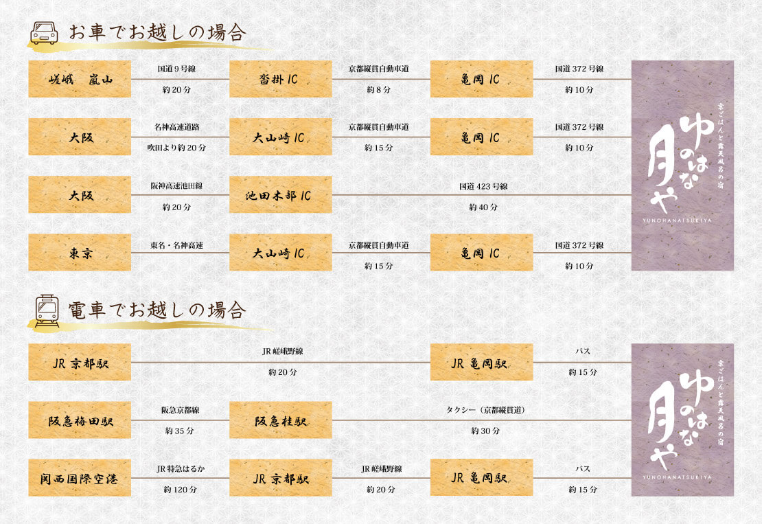 アクセス